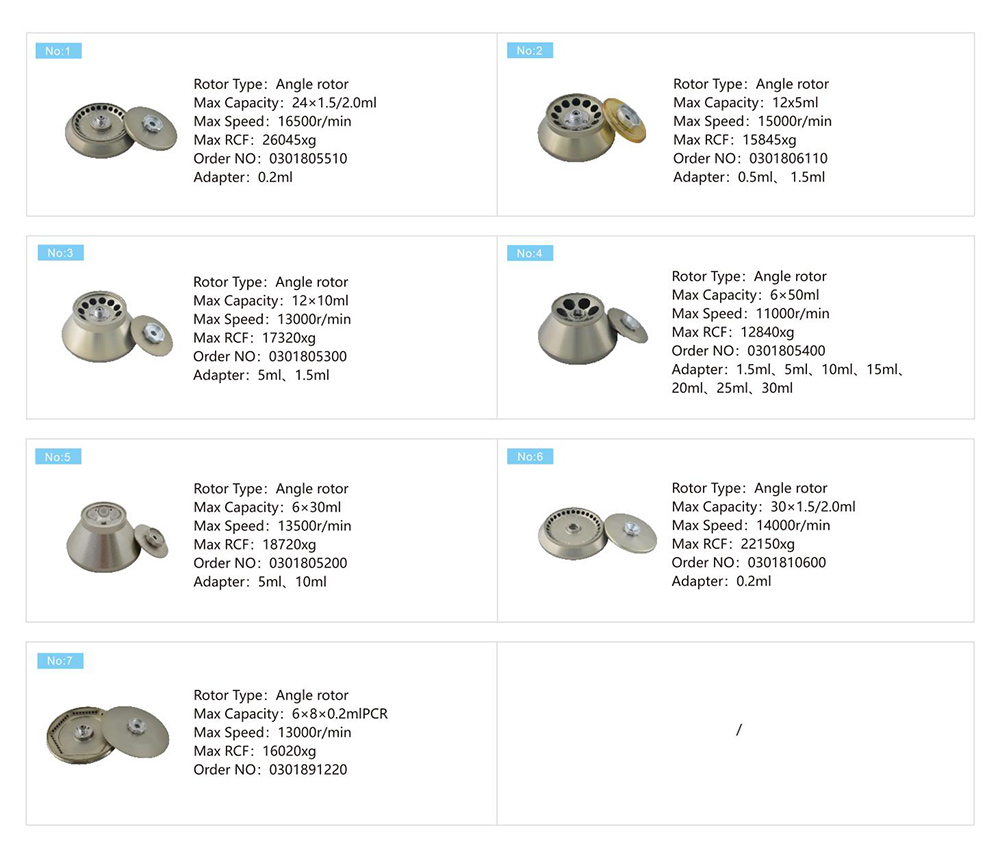 جهاز الطرد المركزي الفوق بجهاز طرد مركزي 50 HZ H1650