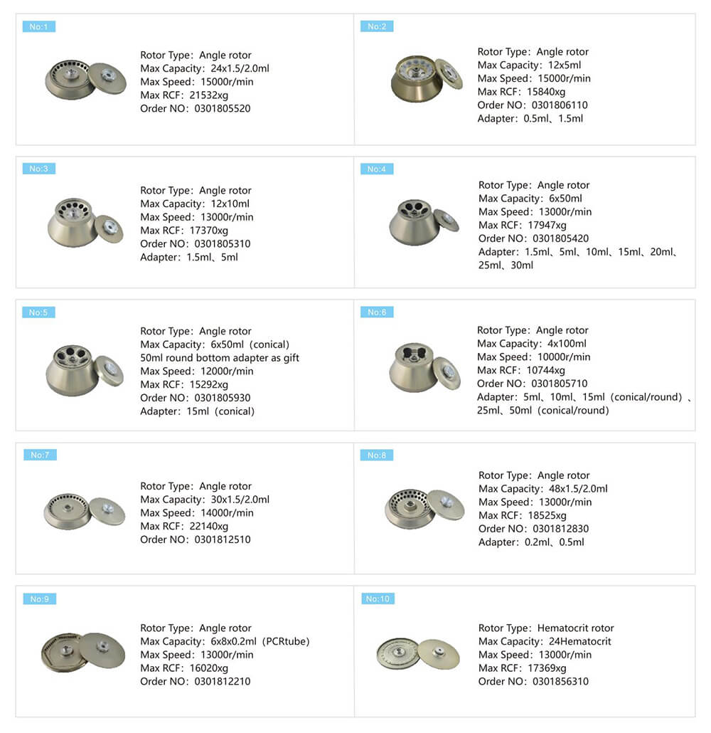 جهاز الطرد المركزي عالي السرعة هو 1.5 بجهاز طرد مركزي