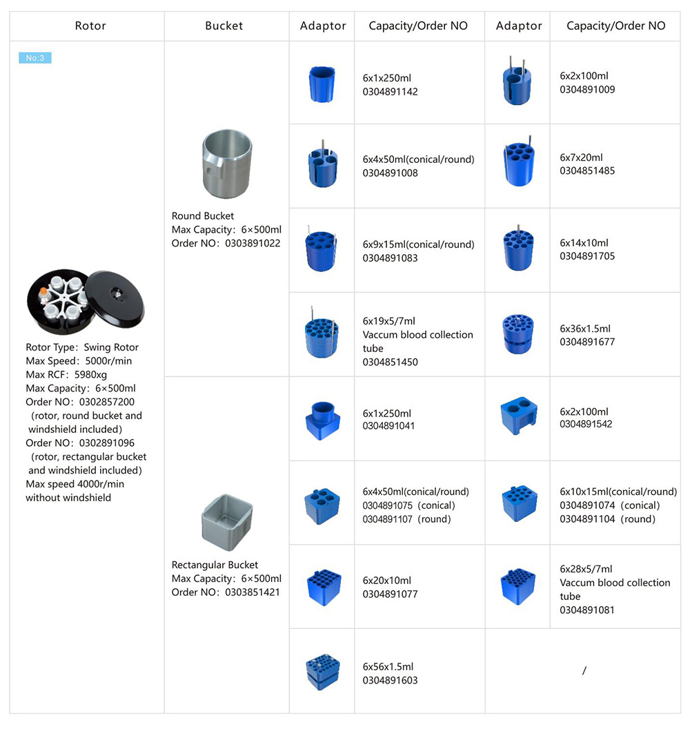 جهاز طرد مركزي أرضي دوار CL5 4x1000 معلمة جهاز طرد مركزي منخفض السرعة سعة كبيرة