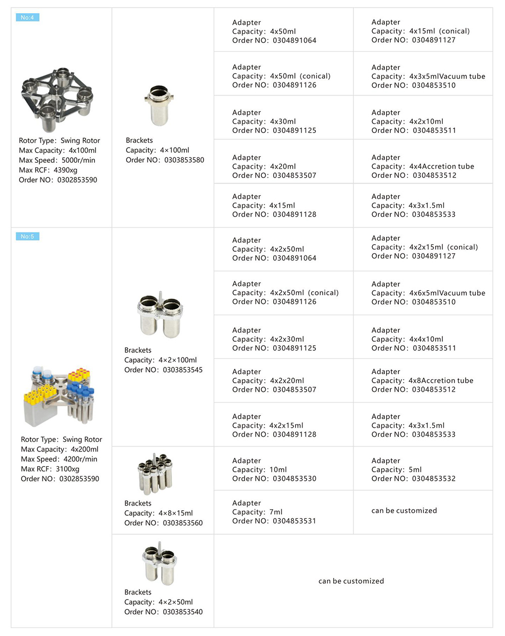جهاز طرد مركزي منخفض السرعة للمنضدة