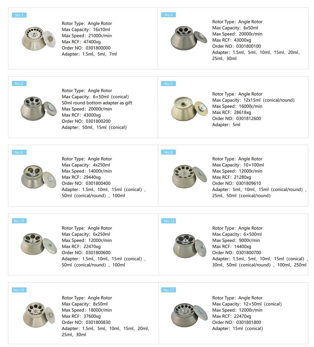 جهاز الطرد المركزي المستمر ، معلمة الدوار لـ 4x750 ، جهاز طرد مركزي مبرد عالي السرعة