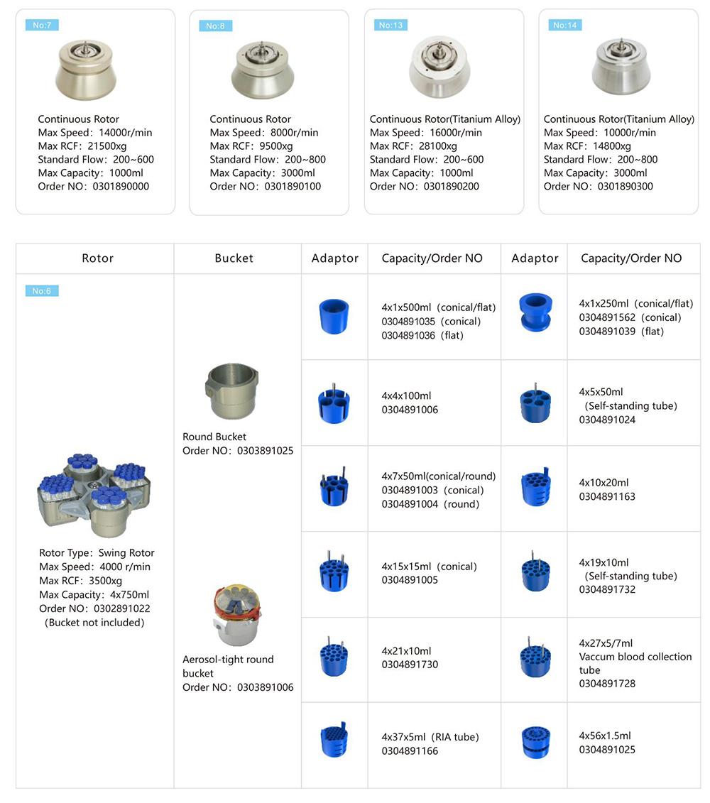 جهاز طرد مركزي مستمر مكدس بالقرص ، معلمة دوار لجهاز الطرد المركزي المبرد بسرعة عالية 4x750