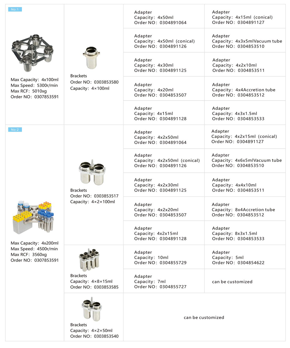معلمة دوار جهاز الطرد المركزي الفوق من L530R 4x250 Cenrifuge المبرد بسرعة منخفضة