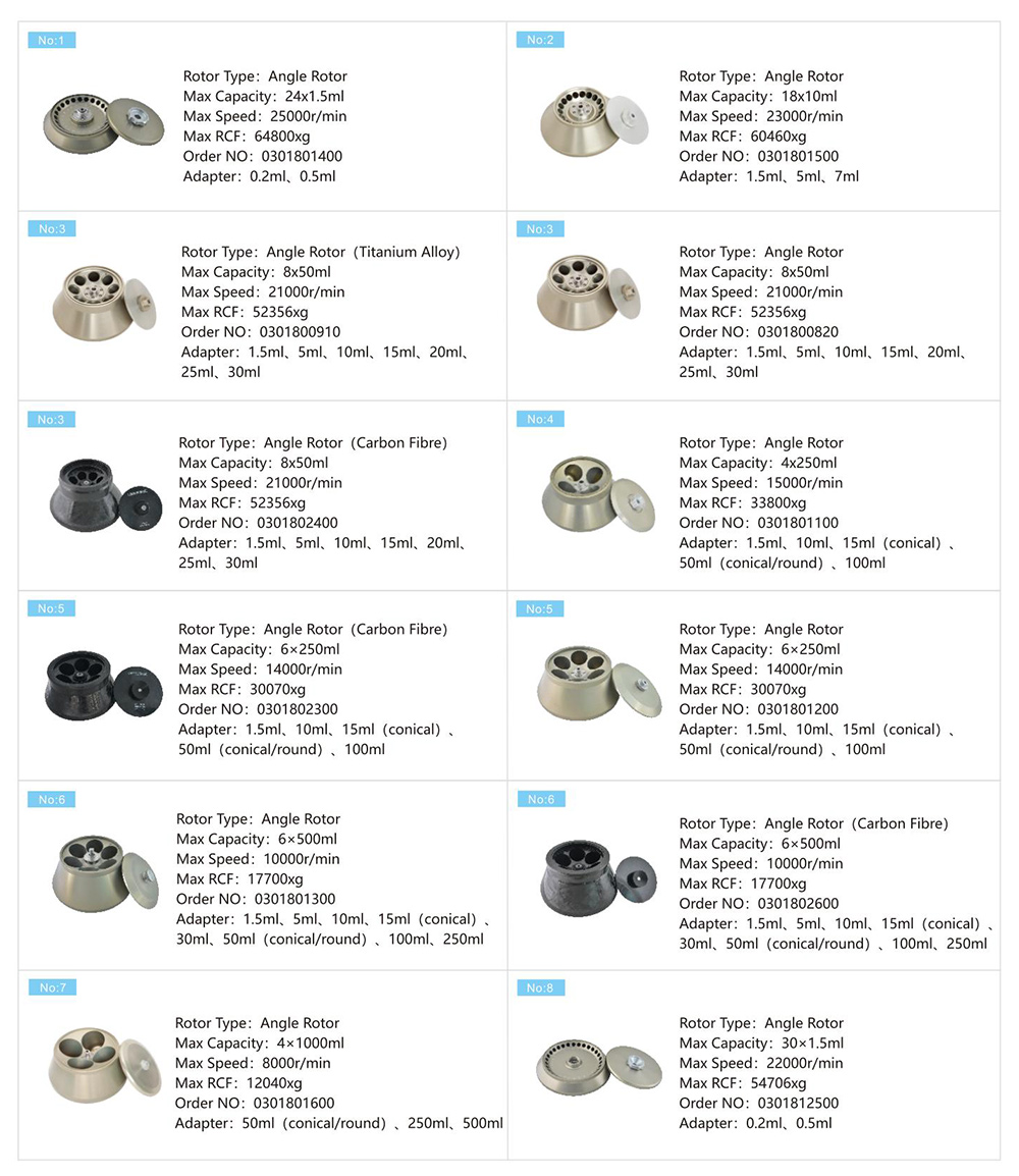 معلمة دوار الطرد المركزي بالتدفق لـ 4x1000 جهاز طرد مركزي مبرد بسرعة عالية